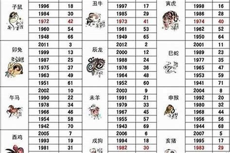 1994年生肖五行|1994年属狗的几月出生最好 1994年属狗五行属什么